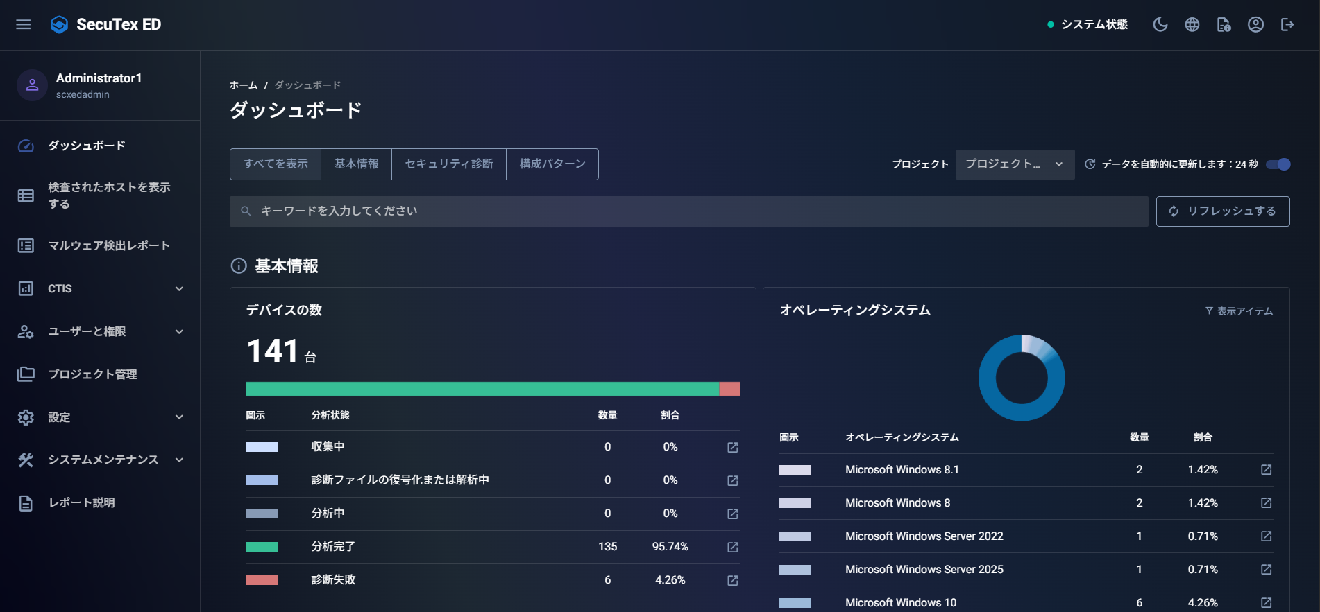 SecuTex ED dashboard