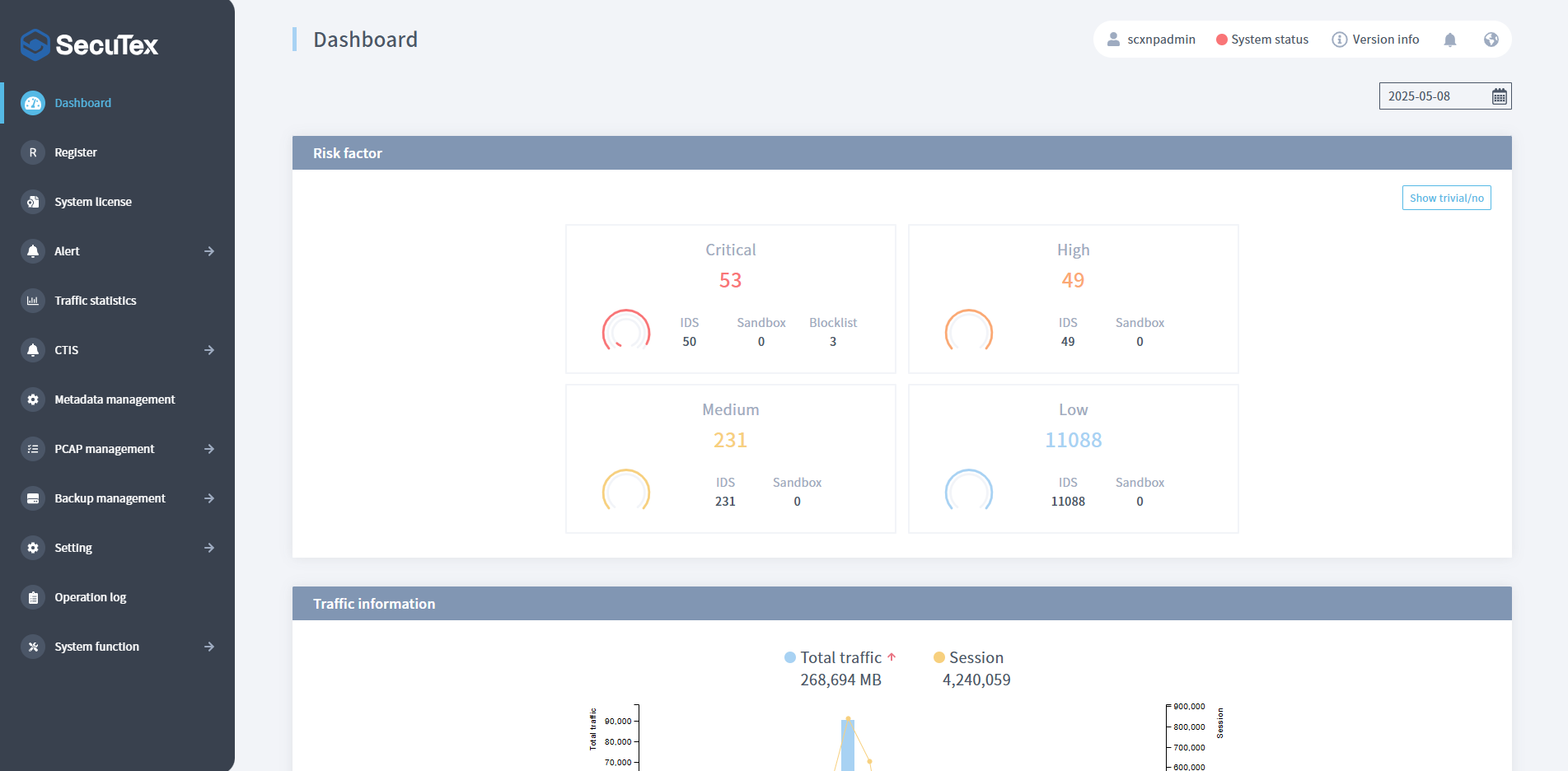 SecuTex NP dashboard